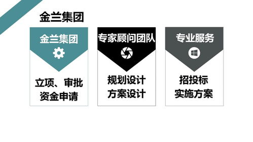 三明地區會議及展覽服務可行性研究報告 低價撰寫策略解析
