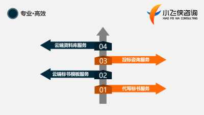 2021年北辰區(qū)標書咨詢策劃服務 本地專業(yè)優(yōu)勢，收費合理透明