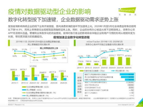 Linkflow入選艾瑞咨詢報告 會議展覽服務領域的數(shù)據(jù)驅(qū)動典范