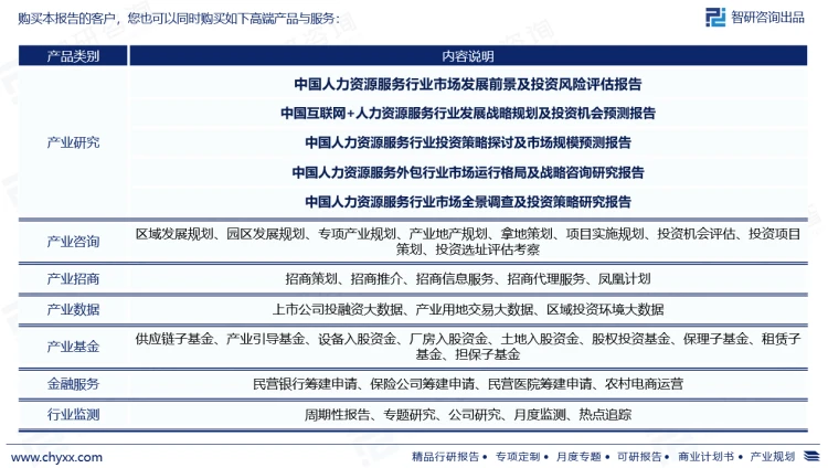 2023年人力資源服務行業發展現狀調查、競爭格局及未來前景預測報告