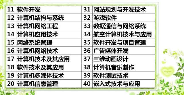 志愿探究 揭開3大類“高富帥”專業(yè)的神秘面紗，普通學生也能逆襲！——計算機網(wǎng)絡技術(shù)開發(fā)篇