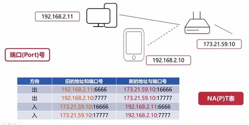 計算機基礎八 計算機網(wǎng)絡之網(wǎng)絡層篇——網(wǎng)絡層技術(shù)開發(fā)核心解析
