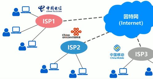 計算機網(wǎng)絡技術(shù)開發(fā) 從基礎架構(gòu)到前沿應用